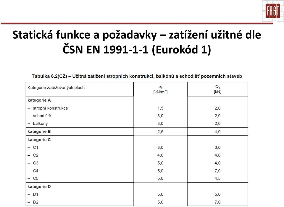 užitné dle ČSN EN