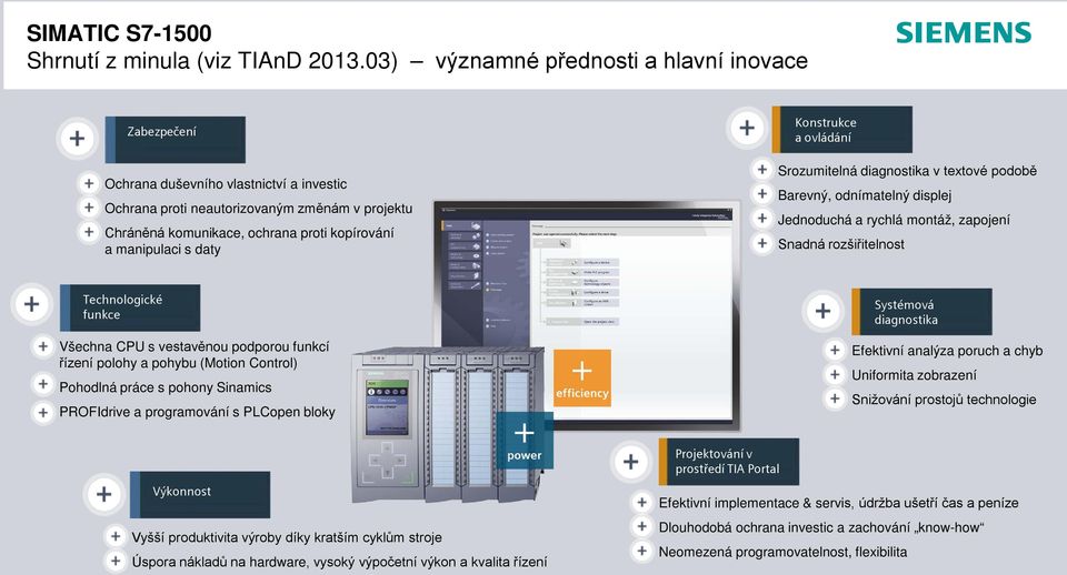 s daty Konstrukce a ovládání Srozumitelná diagnostika v textové podobě Barevný, odnímatelný displej Jednoduchá a rychlá montáž, zapojení Snadná rozšiřitelnost Technologické funkce Všechna CPU s