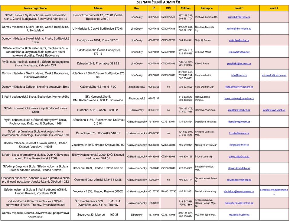 cz Domov mládeže a Školní jídelna, České Budějovice, U Hvízdala 4 U Hvízdala 4, České Budějovice 370 01 Jihočeský 60077646 CZ60077646 385 521 261, 385 521 241 Čerklová Marcela reditel@dm-hvizdal.