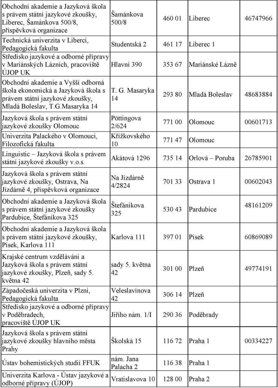 Masaryka 14 jazykové zkoušky Olomouc Univerzita Palackého v Olomouci, Filozofická fakulta Linguistic Jazyková škola s právem státní jazykové zkoušky v.o.s. jazykové zkoušky, Ostrava, Na Jízdárně 4,