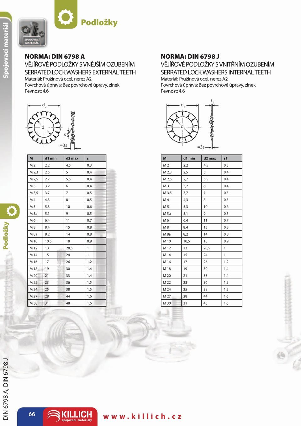 18 19 30 1,4 M 20 21 33 1,4 M 22 23 36 1,5 M 24 25 38 1,5 M 27 28 44 1,6 M 30 31 48 1,6 NORMA: DIN 6798 J VĚJÍŘOVÉ PODLOŽKY S VNITŘNÍM OZUBENÍM SERRATED LOCK WASHERS INTERNAL TEETH Materiál: