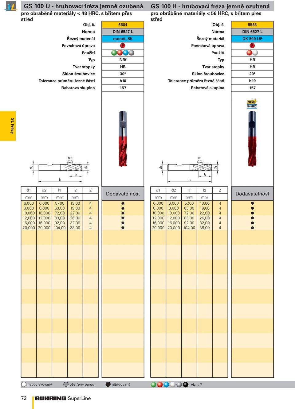 5583 orma DI 6527 L Řezný materiál DK 0 UF HR HB Sklon šroubovice 20 Rf HR l1 l2 Z 6,000 6,000 57,00 13,00 4 8,000 8,000 63,00 19,00 4 10,000 10,000 72,00 22,00 4 12,000 12,000