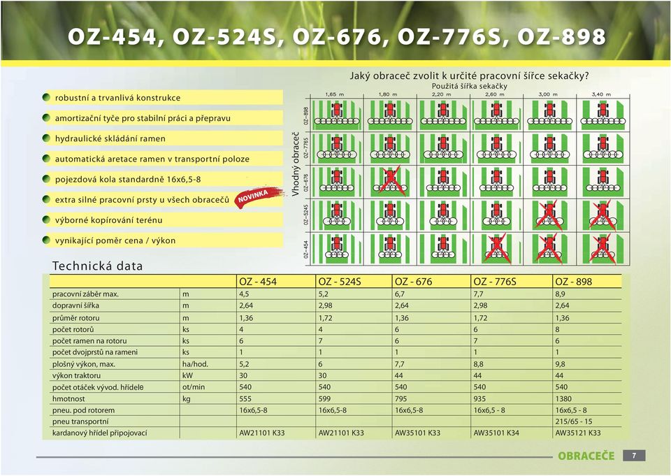 prsty u všech obracečů Vhodný obraceč S S NEW výborné kopírování terénu vynikající poměr cena / výkon Technická data OZ - 454 OZ - 524S OZ - 676 OZ - 776S OZ - 898 pracovní záběr max.