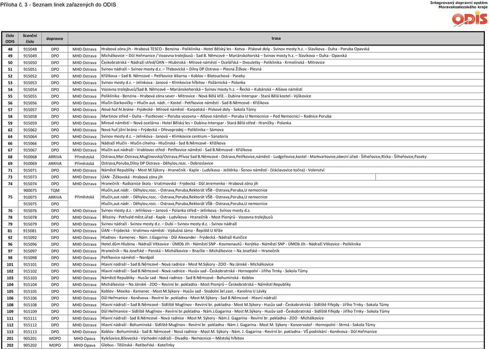 Slavíkova Duha - Opavská 50 915050 DPO MHD Ostrava Českobratrská Nádraží střed/úan Hlubinská - Mírové náměstí Ocelářská Dvouletky - Poliklinika - Krmelínská - Mitrovice 51 915051 DPO MHD Ostrava