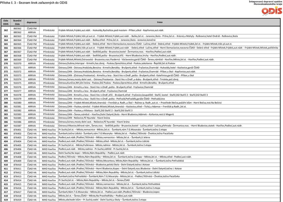 Příměstská 375 910375 ARRIVA Příměstská 376 910376 ARRIVA Příměstská 377 910377 ARRIVA Příměstská 378 910378 ARRIVA Příměstská 379 910379 ARRIVA Příměstská 380 910380 ARRIVA Příměstská 381 910381