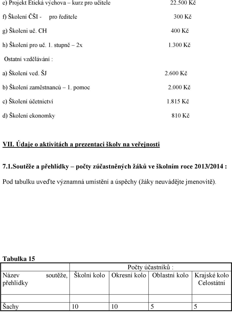 Údaje o aktivitách a prezentaci školy na veřejnosti 7.1.