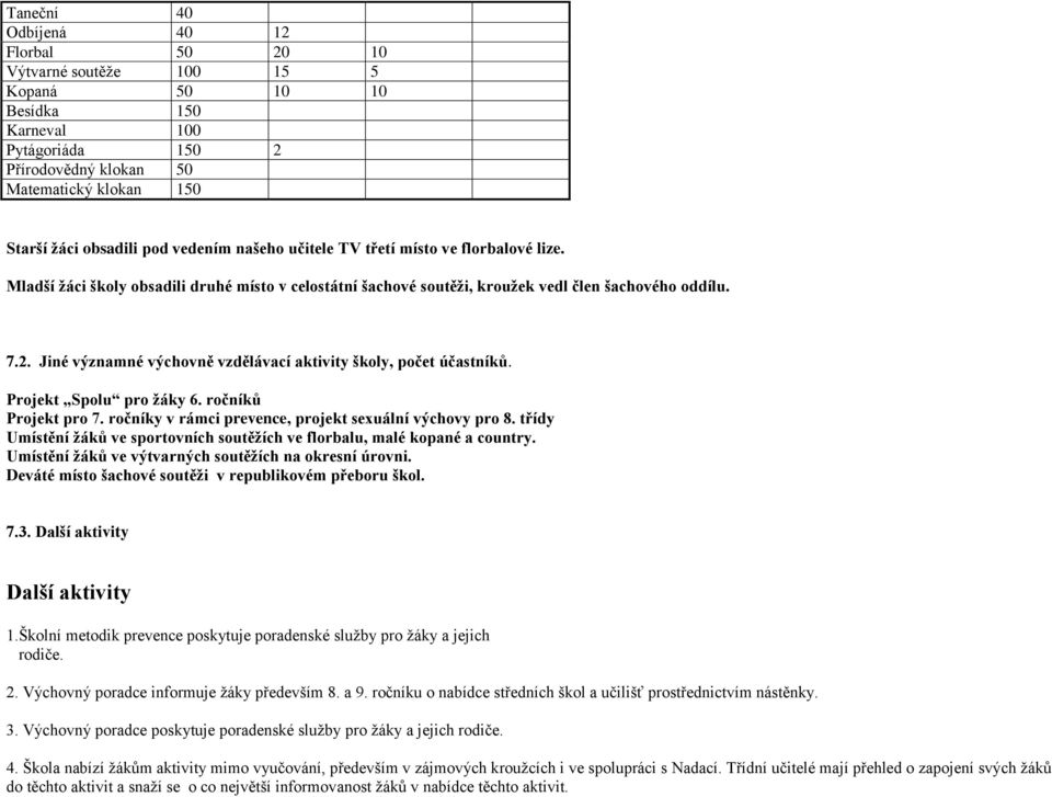 Jiné významné výchovně vzdělávací aktivity školy, počet účastníků. Projekt Spolu pro žáky 6. ročníků Projekt pro 7. ročníky v rámci prevence, projekt sexuální výchovy pro 8.