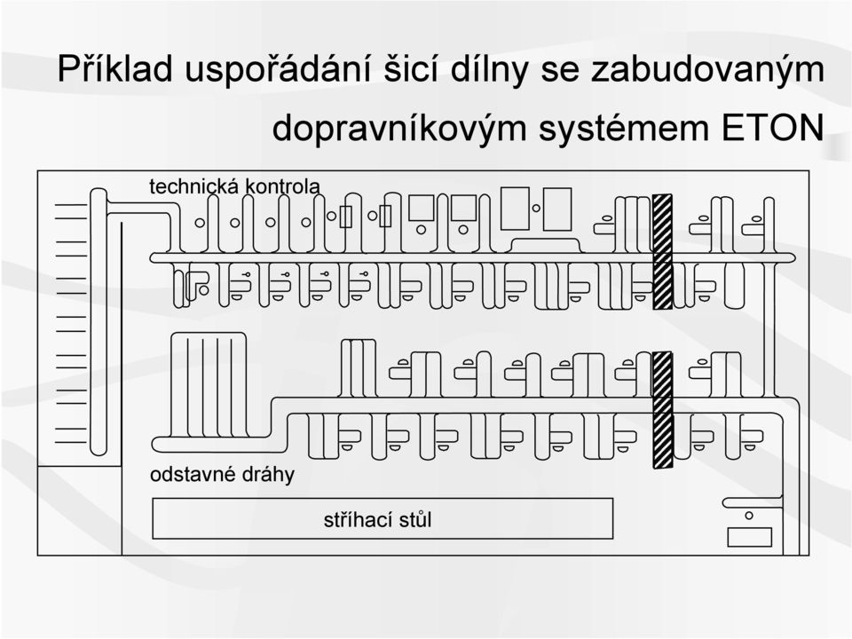 kontrola dopravníkovým