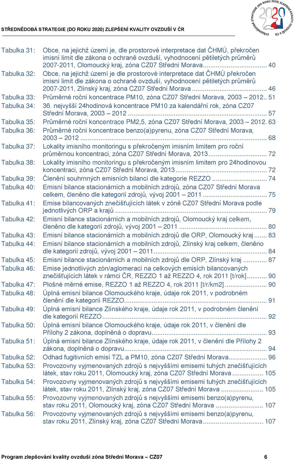 .. 40 Tabulka 32: Obce, na jejichž území je dle prostorové interpretace dat ČHMÚ překročen imisní limit dle zákona o ochraně ovzduší, vyhodnocení pětiletých průměrů 2007-2011, Zlínský kraj, zóna CZ07 .