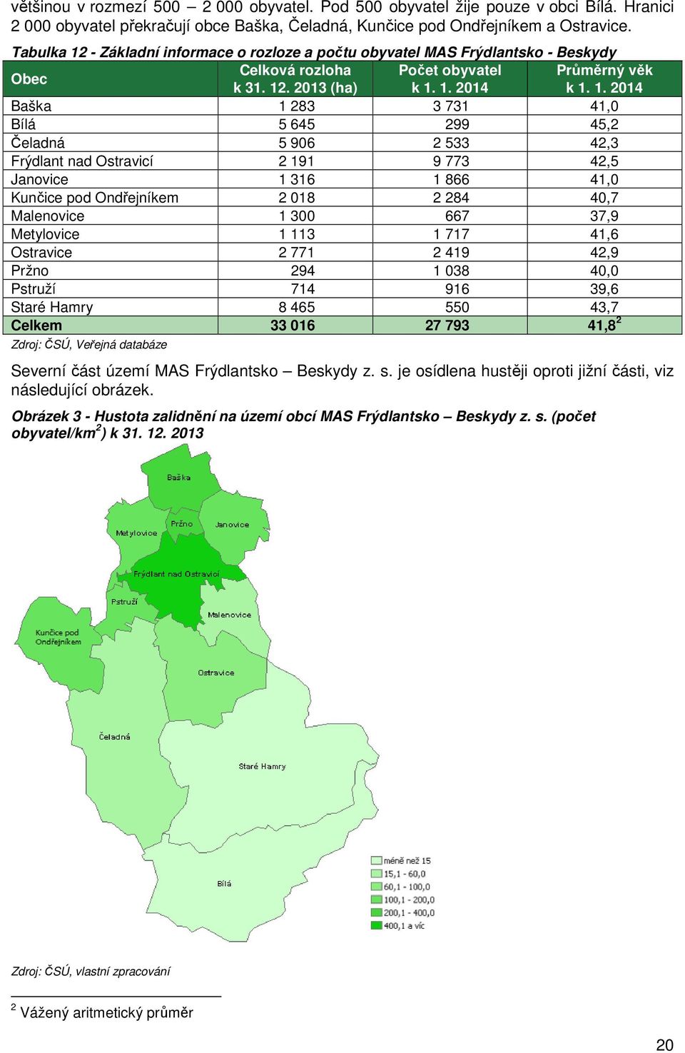 - Základní informace o rozloze a počtu obyvatel MAS Frýdlantsko - Beskydy Obec Celková rozloha Počet obyvatel Průměrný věk k 31. 12