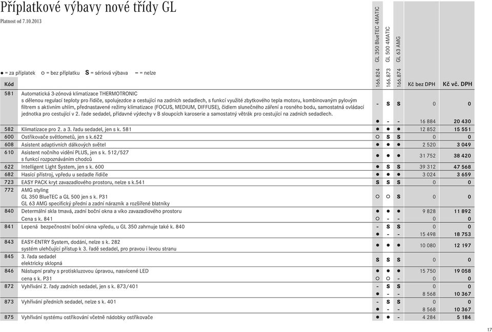 pro cestující v 2. řade sedadel, přídavné výdechy v B sloupcích karoserie a samostatný větrák pro cestující na zadních sedadlech. - - 16Ê884 20Ê430 582 Klimatizace pro 2. a 3. řadu sedadel, jen s k.
