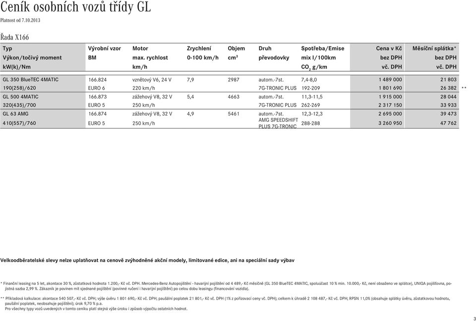 7,4-8,0 1Ê489Ê000 21Ê803 190(258)/620 EURO 6 220 km/h 7G-TRONIC PLUS 192-209 1Ê801Ê690 26Ê382 zážehový V8, 32 V 5,4 4663 autom.-7st.