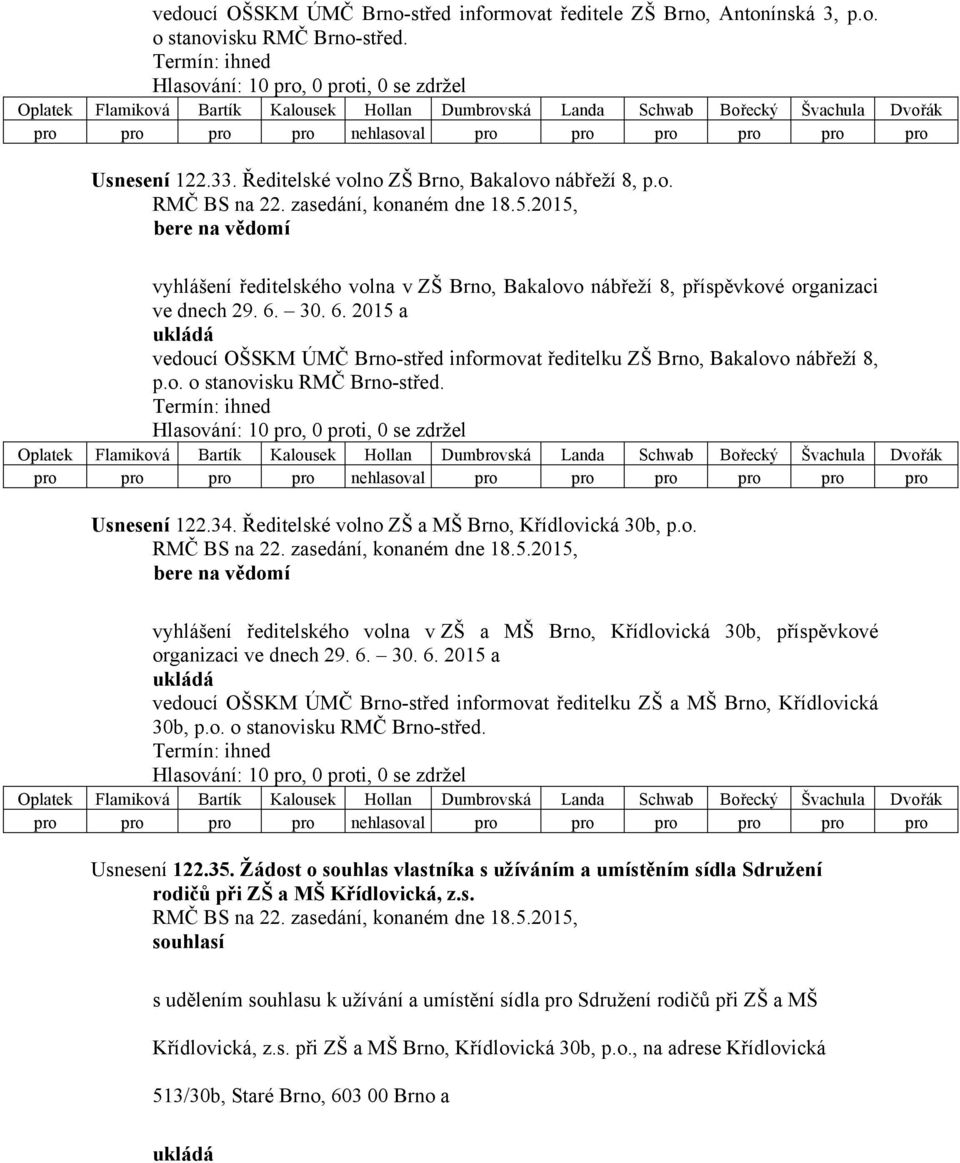 6. 30. 6. 2015 a vedoucí OŠSKM ÚMČ Brno-střed informovat ředitelku ZŠ a MŠ Brno, Křídlovická 30b, p.o. o stanovisku RMČ Brno-střed. Usnesení 122.35.