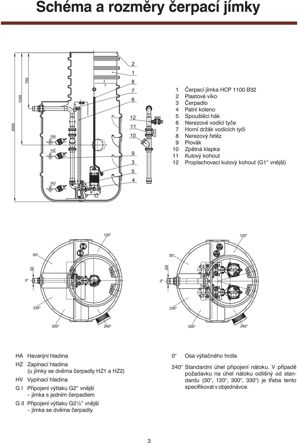 jímky se dvěma čerpadly HZ1 a HZ2) Vypínací hladina Připojení výtlaku G2 vnější jímka s jedním čerpadlem G II Připojení výtlaku G2½ vnější jímka se dvěma čerpadly 0 Osa