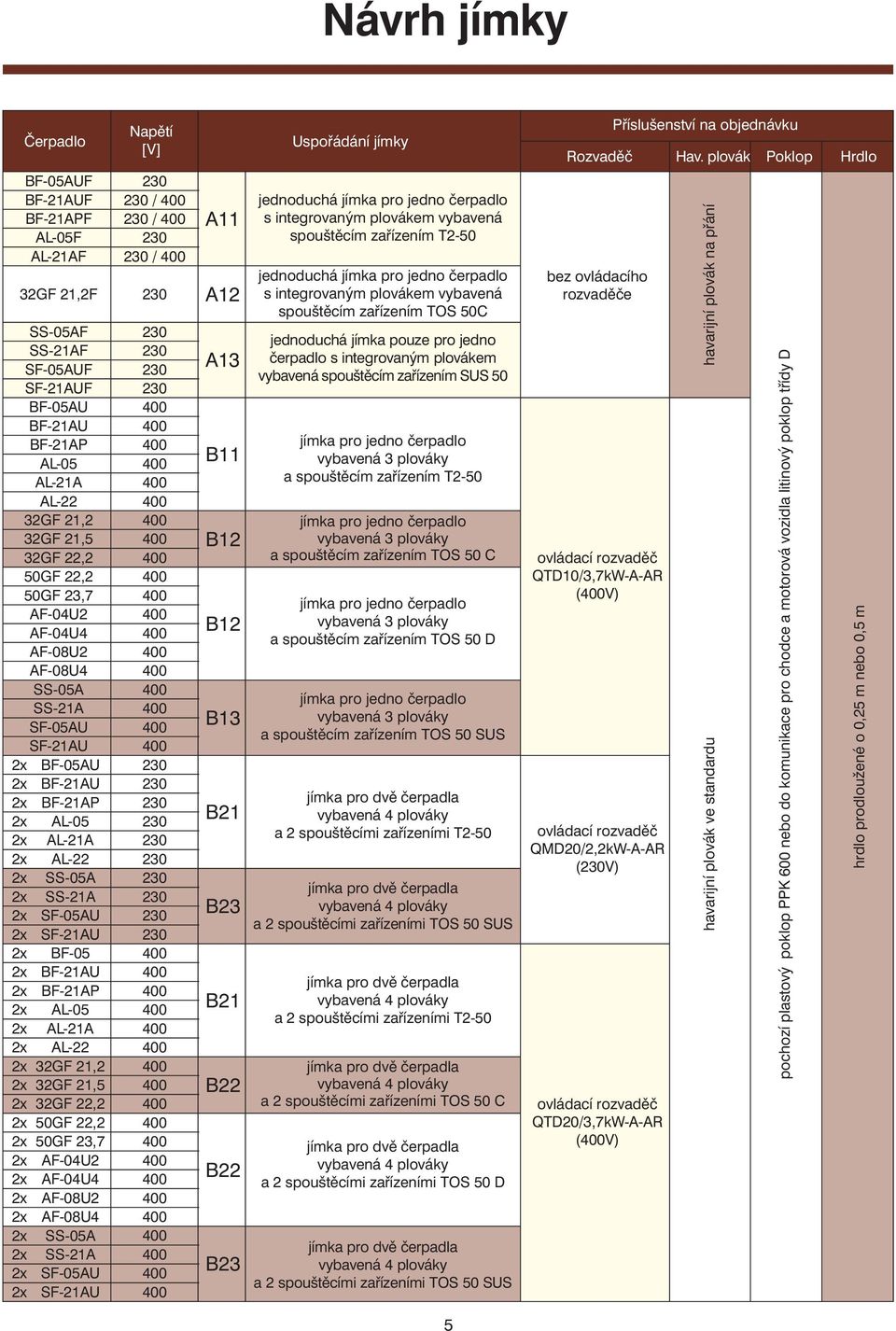 AF-04U2 AF-04U4 AF-08U2 AF-08U4 SS-05A SS-21A SF-05AU SF-21AU 2x BF-05AU 2x BF-21AU 2x BF-21AP 2x AL-05 2x AL-21A 2x AL-22 2x SS-05A 2x SS-21A 2x SF-05AU 2x SF-21AU 2x BF-05 2x BF-21AU 2x BF-21AP 2x