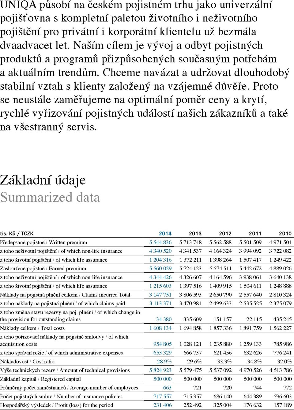 Chceme navázat a udržovat dlouhodobý stabilní vztah s klienty založený na vzájemné důvěře.
