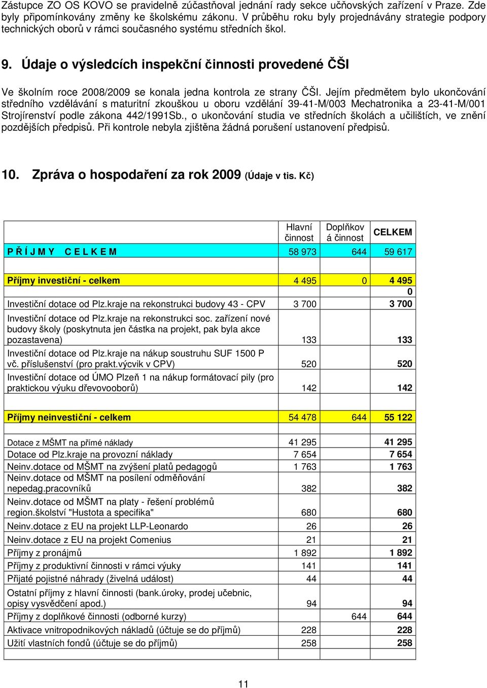 Údaje o výsledcích inspekční činnosti provedené ČŠI Ve školním roce 2008/2009 se konala jedna kontrola ze strany ČŠI.
