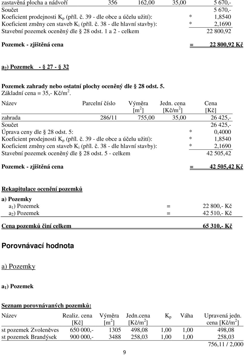 Název Parcelní číslo Výměra [m 2 ] Jedn. cena [Kč/m 2 ] Cena [Kč] zahrada 286/11 755,00 35,00 26 425,- Součet 26 425,- Úprava ceny dle 28 odst. 5: * 0,4000 Koeficient prodejnosti K p (příl. č. 39 - dle obce a účelu užití): * 1,8540 Koeficient změny cen staveb K i (příl.