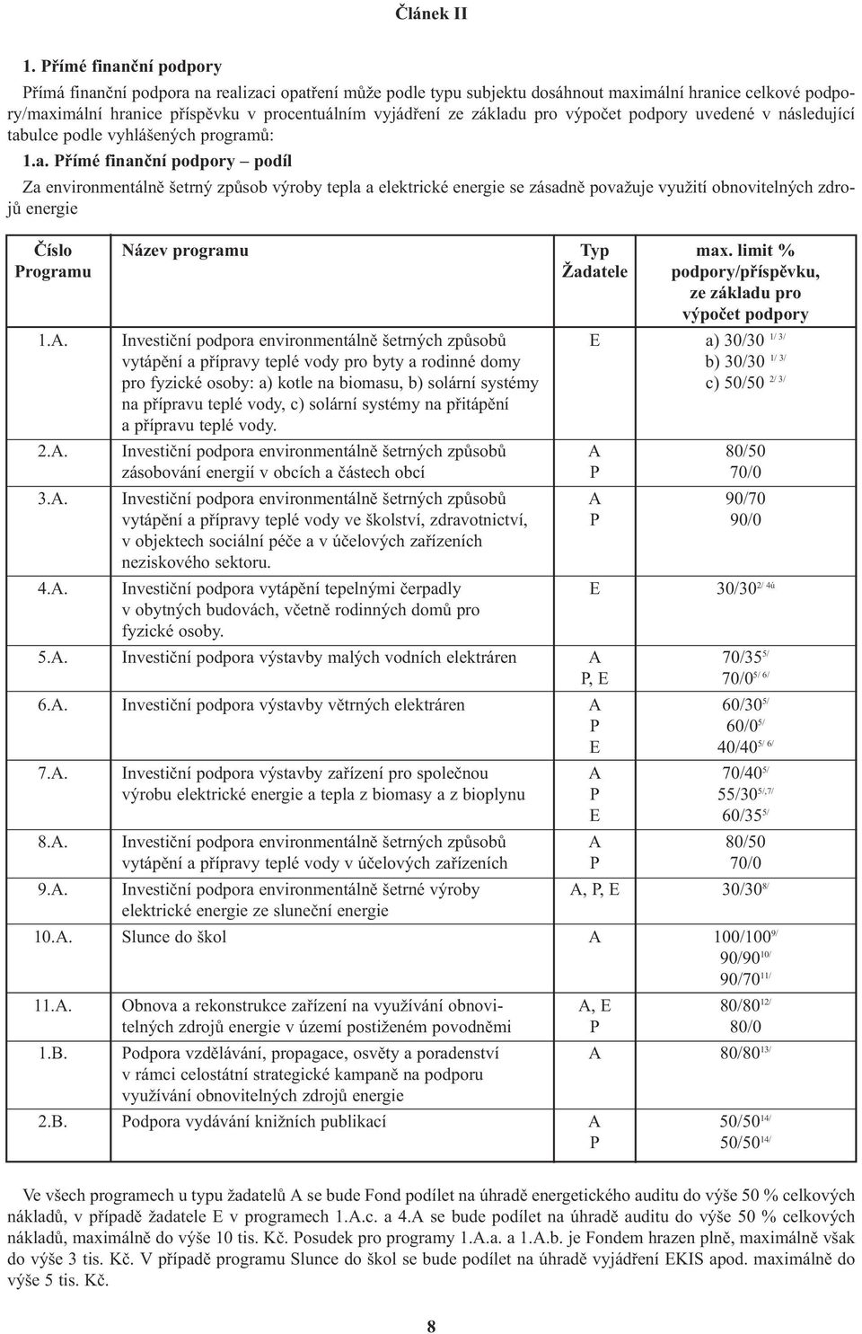 základu pro výpoèet podpory uvedené v následující tabulce podle vyhlášených programù: 1.a. Pøímé finanèní podpory podíl Za environmentálnì šetrný zpùsob výroby tepla a elektrické energie se zásadnì považuje využití obnovitelných zdrojù energie Èíslo Název programu Typ max.