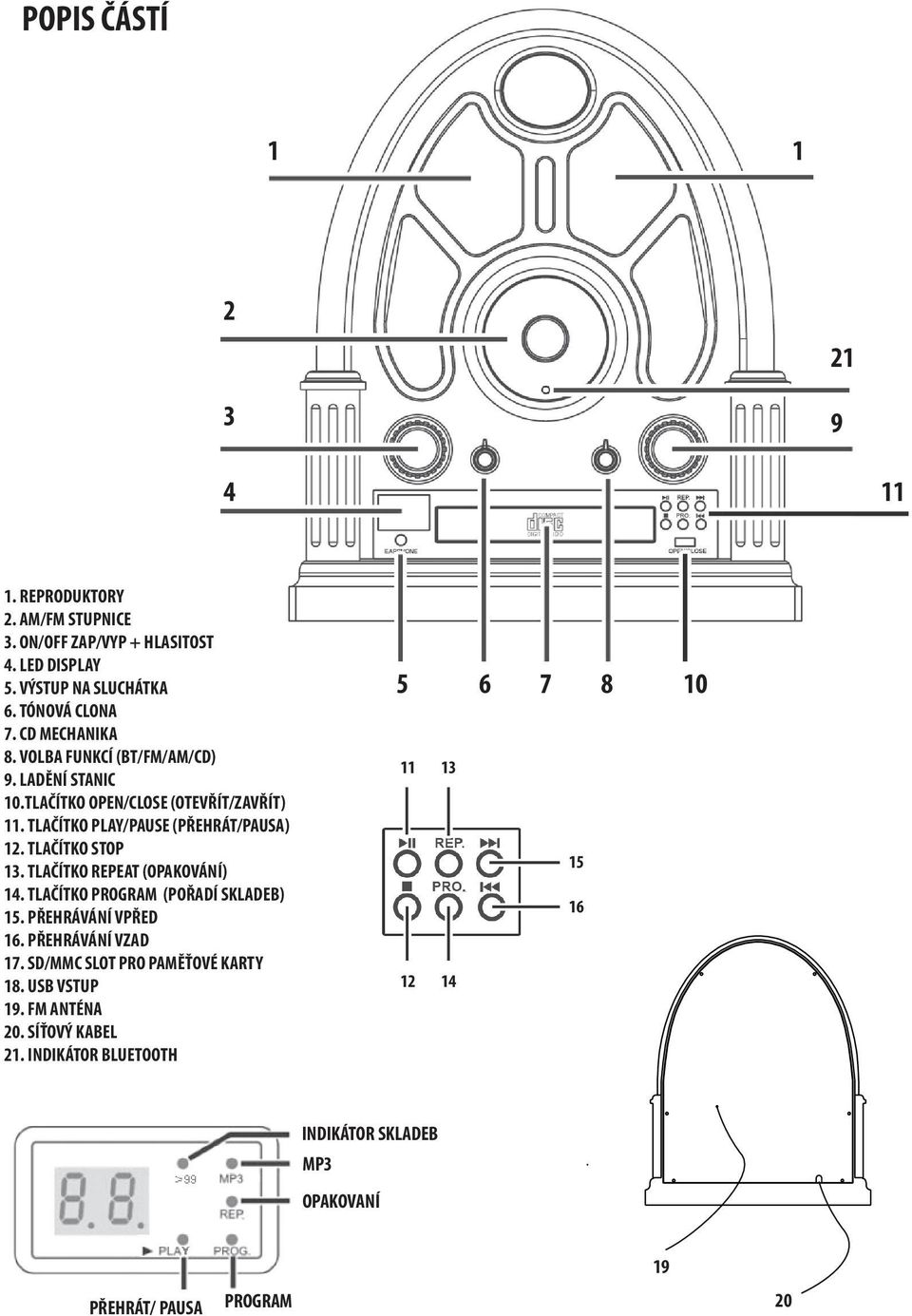 TLAČÍTKO STOP 13. TLAČÍTKO REPEAT (OPAKOVÁNÍ) 14. TLAČÍTKO PROGRAM (POŘADÍ SKLADEB) 15. PŘEHRÁVÁNÍ VPŘED 16. PŘEHRÁVÁNÍ VZAD 17.