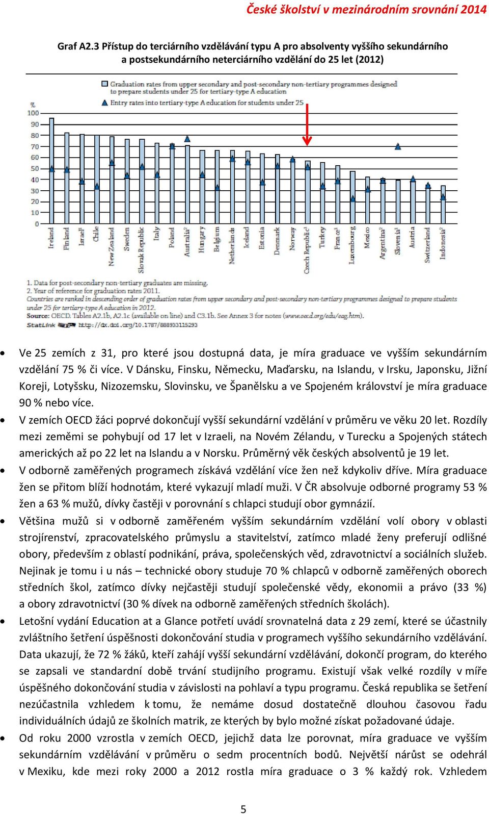 graduace ve vyšším sekundárním vzdělání 75 % či více.