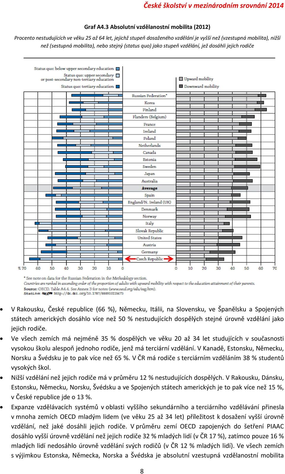 (status quo) jako stupeň vzdělání, jež dosáhli jejich rodiče V Rakousku, České republice (66 %), Německu, Itálii, na Slovensku, ve Španělsku a Spojených státech amerických dosáhlo více než 50 %