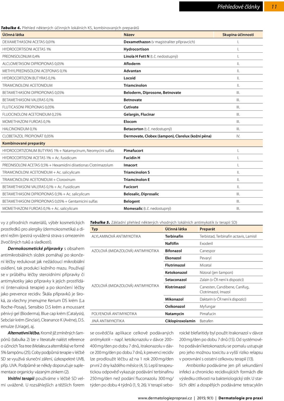 HYDROCORTIZON BUTYRAS 0,1% Locoid II. TRIAMCINOLONI ACETONIDUM Triamcinolon II. BETAMETHASONI DIPROPIONAS 0,05% Beloderm, Diprosone, Betnovate III. BETAMETHASONI VALERAS 0,1% Betnovate III.