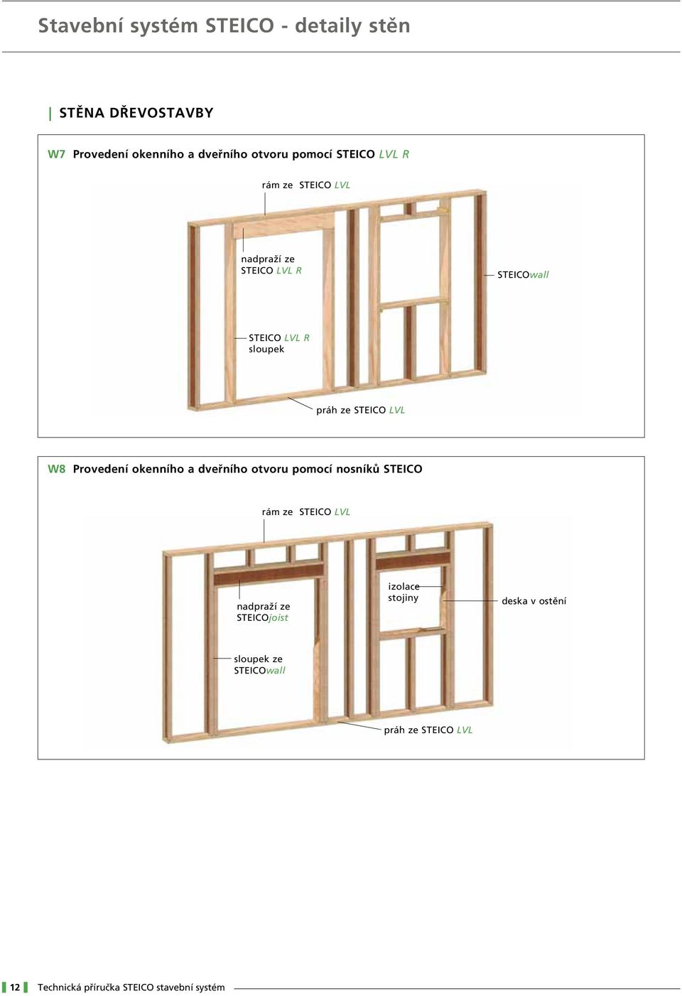 LVL W8 Provedení okenního a dveřního otvoru pomocí nosníků STEICO rám ze STEICO LVL nadpraží ze izolace