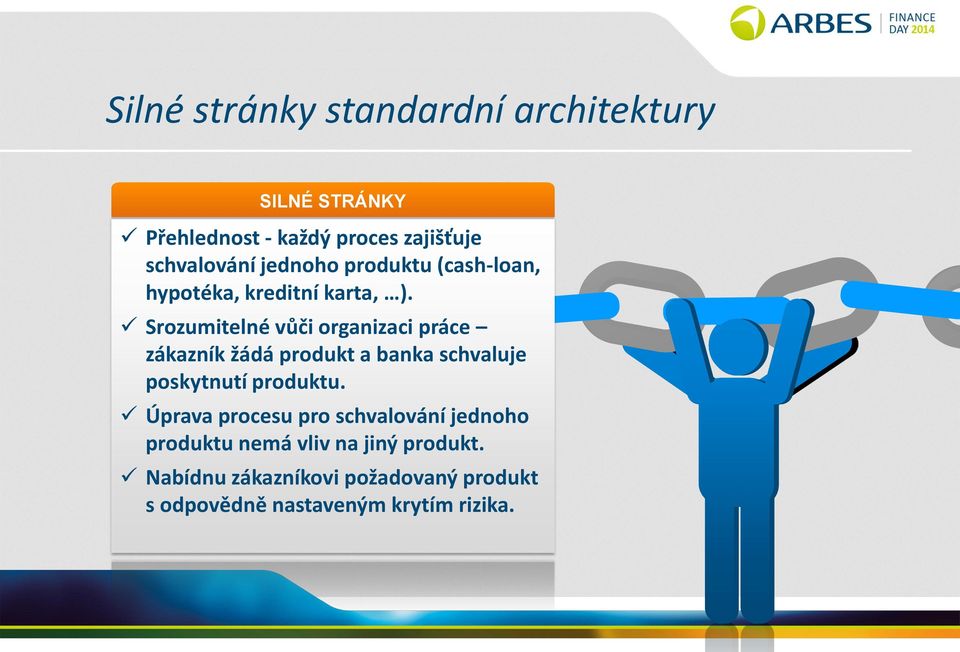 Srozumitelné vůči organizaci práce zákazník žádá produkt a banka schvaluje poskytnutí produktu.