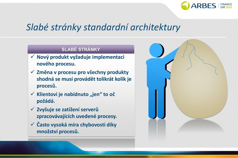 Změna v procesu pro všechny produkty shodná se musí provádět tolikrát kolik je procesů.