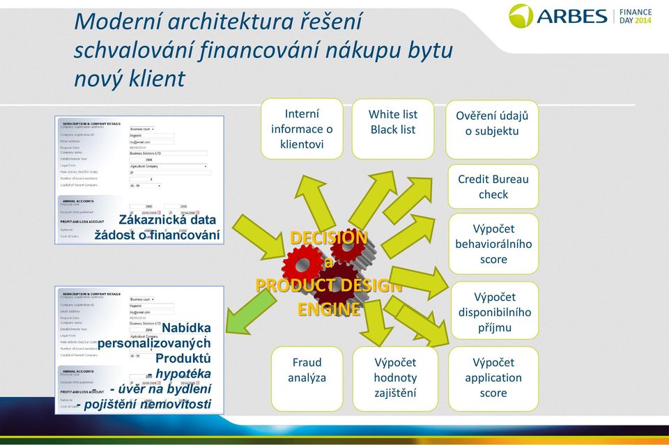 personalizovaných Produktů - hypotéka - - úvěr na bydlení - pojištění nemovitosti DECISION a PRODUCT DESIGN ENGINE