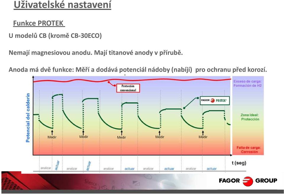 Anoda má dvě funkce: Měří a dodává potenciál nádoby