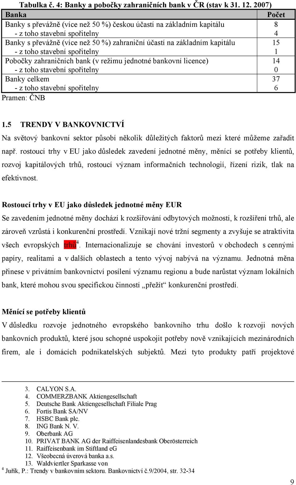 toho stavební spořitelny 1 Pobočky zahraničních bank (v režimu jednotné bankovní licence) 14 - z toho stavební spořitelny 0 Banky celkem 37 - z toho stavební spořitelny 6 Pramen: ČNB 1.