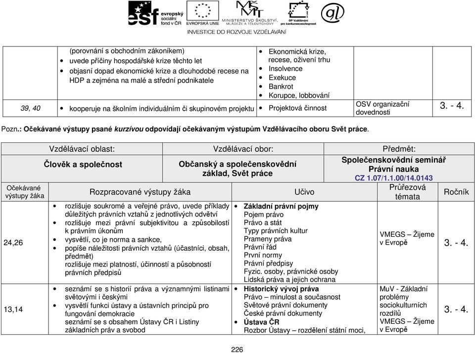 : Očekávané výstupy psané kurzívou odpovídají očekávaným výstupům Vzdělávacího oboru Svět práce.