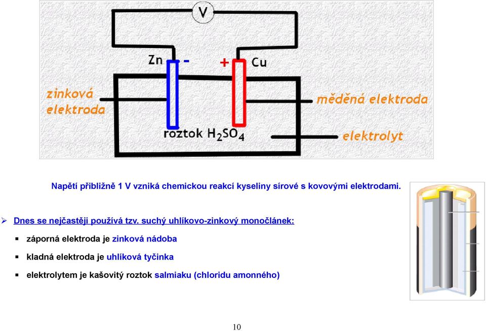 suchý uhlíkovo-zinkový monočlánek: záporná elektroda je zinková nádoba