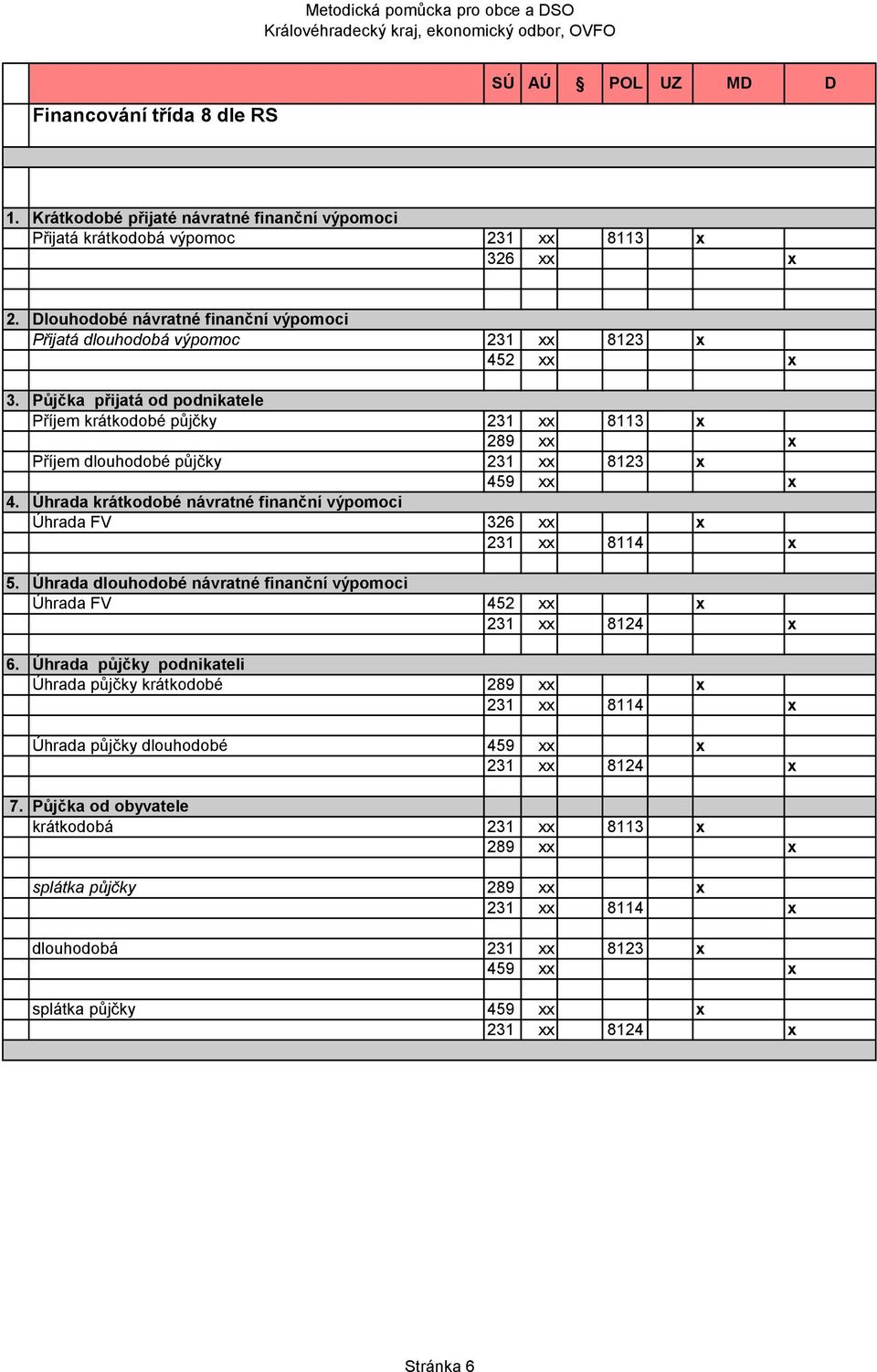 Půjčka přijatá od podnikatele Příjem krátkodobé půjčky 231 xx 8113 x 289 xx x Příjem dlouhodobé půjčky 231 xx 8123 x 459 xx x 4.