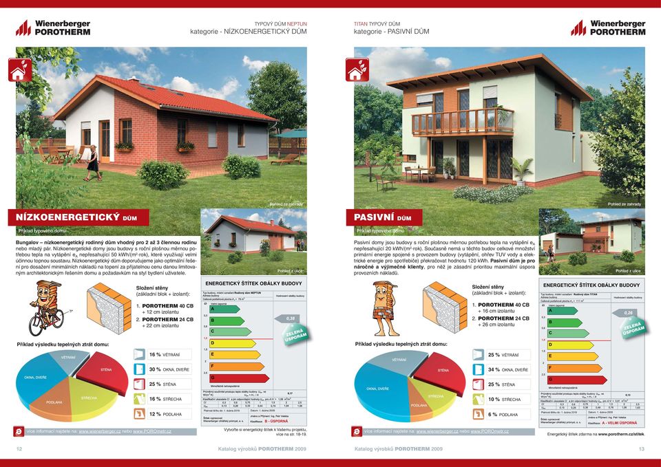 Nízkoenergetické domy jsou budovy s roční plošnou měrnou potřebou tepla na vytápění ea nepřesahující 50 kwh/(m2.rok), které využívají velmi účinnou topnou soustavu.