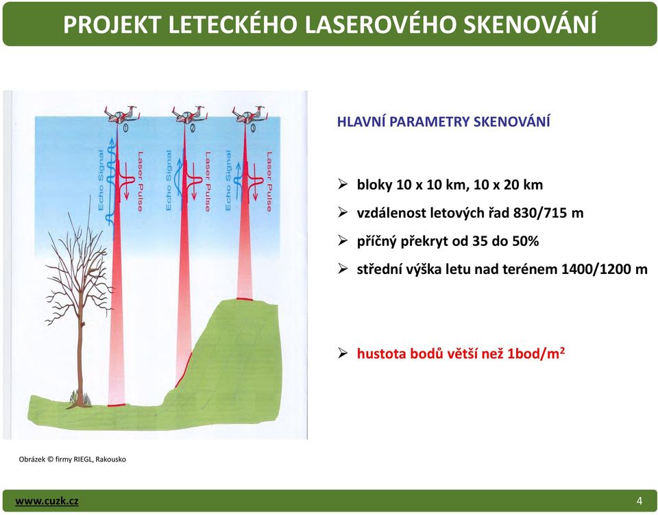 příčný překryt od 35 do 50% střední výška letu nad terénem 1400/1200