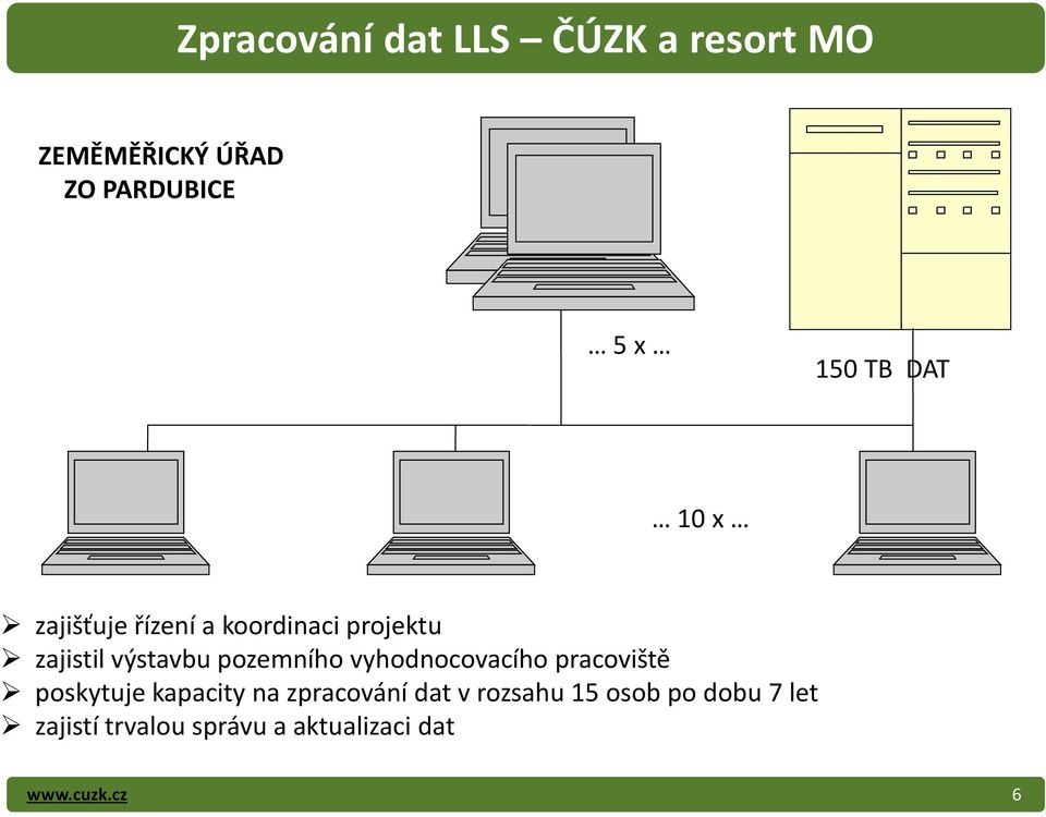 pozemního vyhodnocovacího pracoviště poskytuje kapacity na zpracování dat v