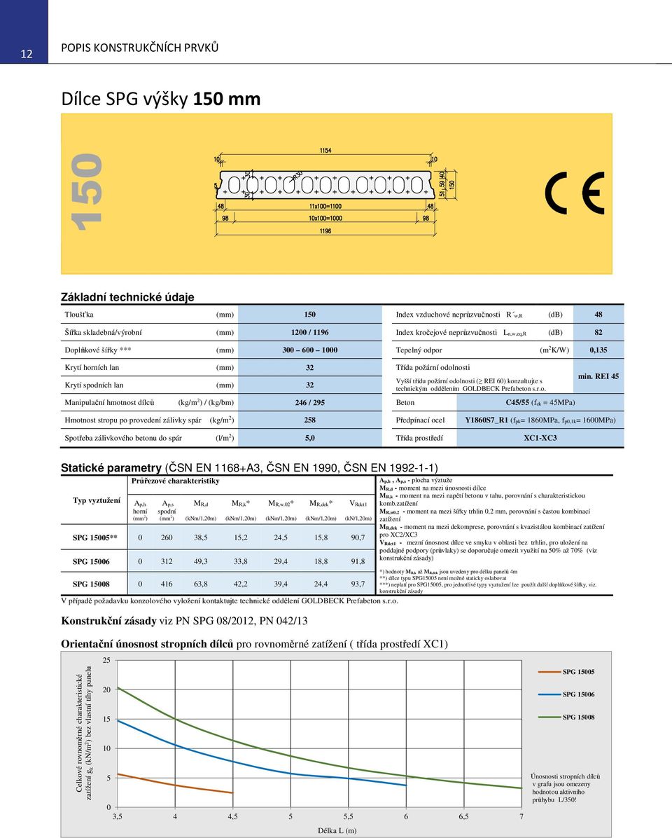 odolnosti ( REI 60) konzultujte s technickým oddělením GOLDBECK Prefabeton s.r.o. Manipulační hmotnost dílců (kg/m 2 ) / (kg/bm) 246 / 295 Beton C45/55 (fck = 45MPa) min.