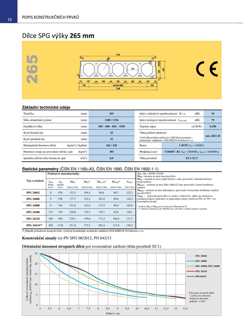 odolnosti ( REI 60) konzultujte s technickým oddělením GOLDBECK Prefabeton s.r.o. Manipulační hmotnost dílců (kg/m 2 ) / (kg/bm) 365 / 438 Beton C45/55 (fck = 45MPa) min.