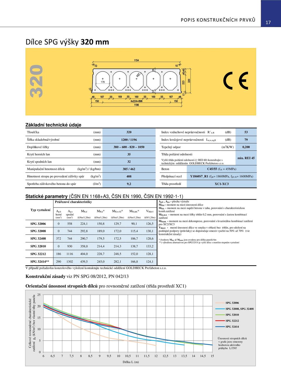 odolnosti ( REI 60) konzultujte s technickým oddělením GOLDBECK Prefabeton s.r.o. Manipulační hmotnost dílců (kg/m 2 ) / (kg/bm) 385 / 462 Beton C45/55 (fck = 45MPa) min.