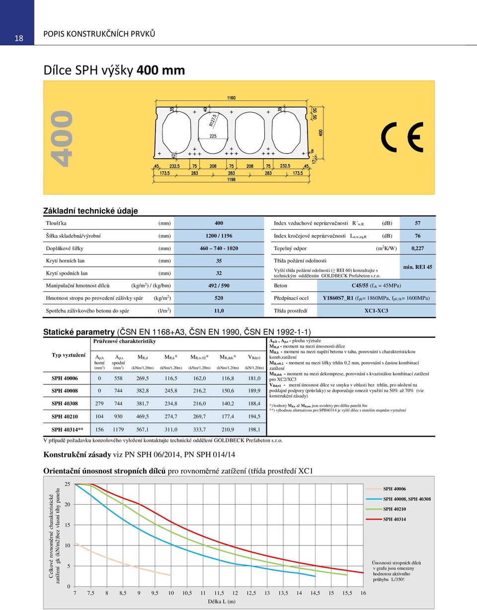 odolnosti ( REI 60) konzultujte s technickým oddělením GOLDBECK Prefabeton s.r.o. Manipulační hmotnost dílců (kg/m 2 ) / (kg/bm) 492 / 590 Beton C45/55 (fck = 45MPa) min.