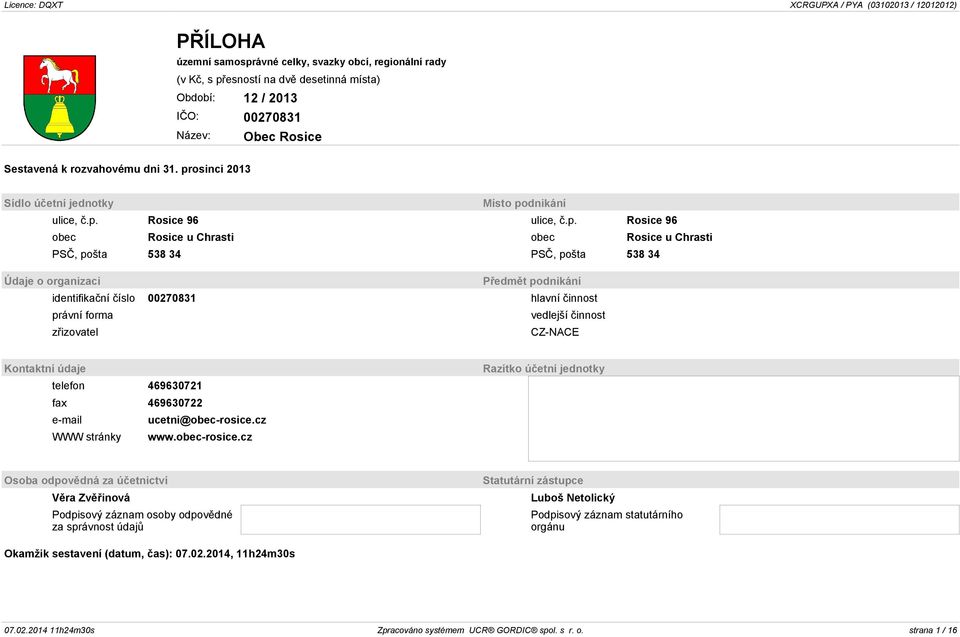 Předmět podnikání identifikační číslo 00270831 hlavní činnost právní forma vedlejší činnost zřizovatel CZ-NACE Kontaktní údaje telefon 469630721 fax 469630722 e-mail ucetni@obec-rosice.