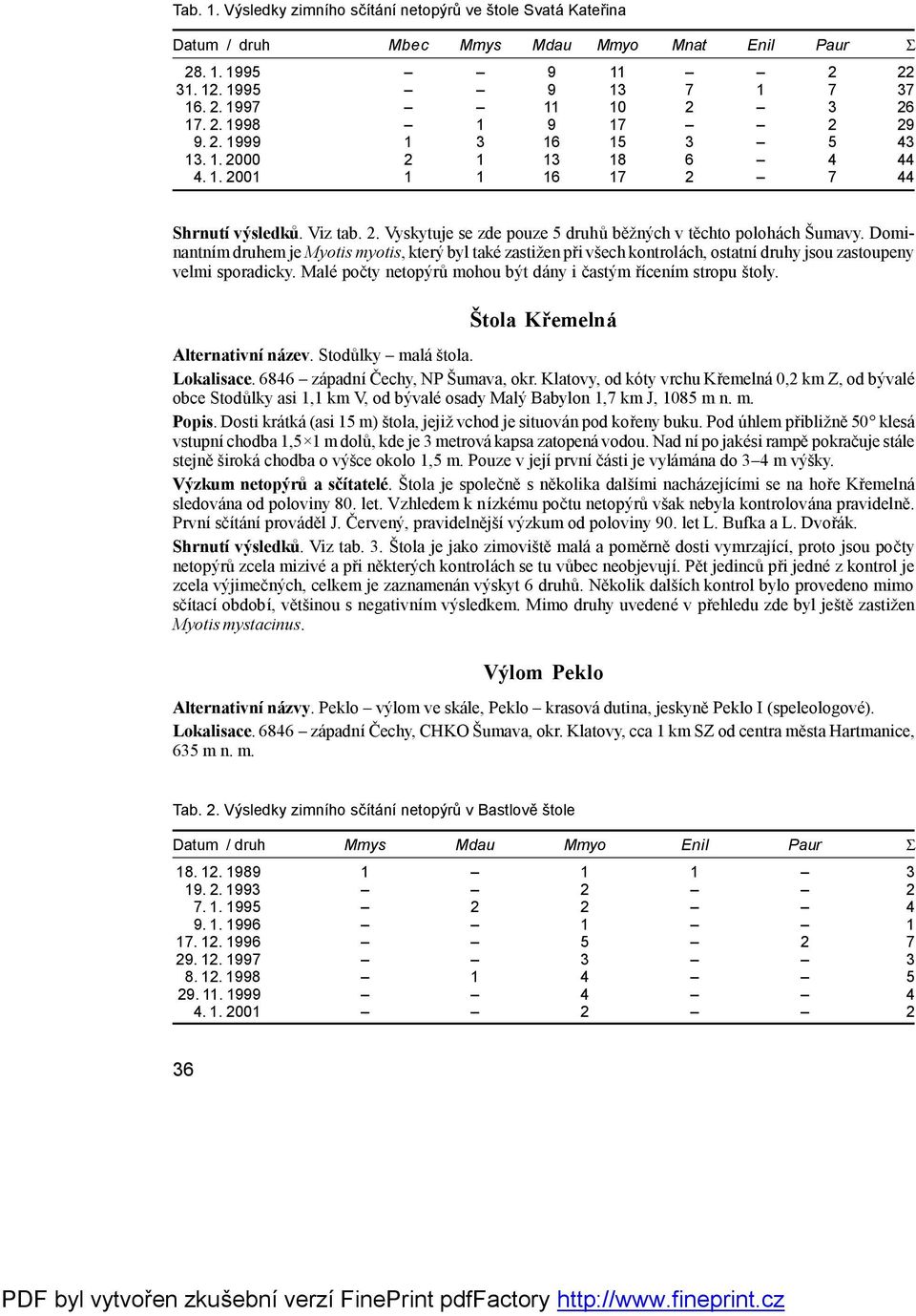 Dominantním druhem je Myotis myotis, který byl také zastiž en při všech kontrolách, ostatní druhy jsou zastoupeny velmi sporadicky. Malé počty netopýrů mohou být dány i častým řícením stropu štoly.