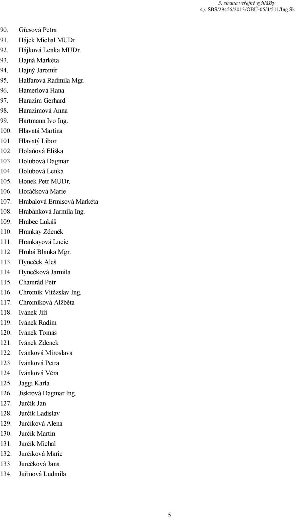 Hrabalová Ermisová Markéta 108. Hrabánková Jarmila Ing. 109. Hrabec Lukáš 110. Hrankay Zdeněk 111. Hrankayová Lucie 112. Hrubá Blanka Mgr. 113. Hyneček Aleš 114. Hynečková Jarmila 115.