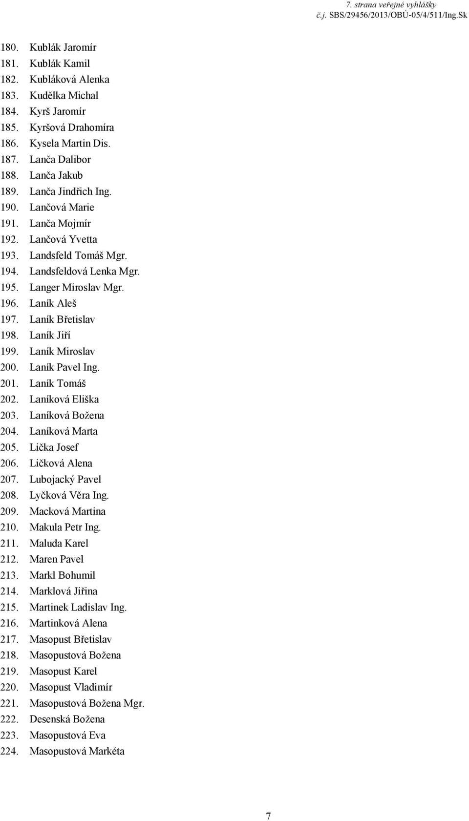Laník Břetislav 198. Laník Jiří 199. Laník Miroslav 200. Laník Pavel Ing. 201. Laník Tomáš 202. Laníková Eliška 203. Laníková Božena 204. Laníková Marta 205. Lička Josef 206. Ličková Alena 207.