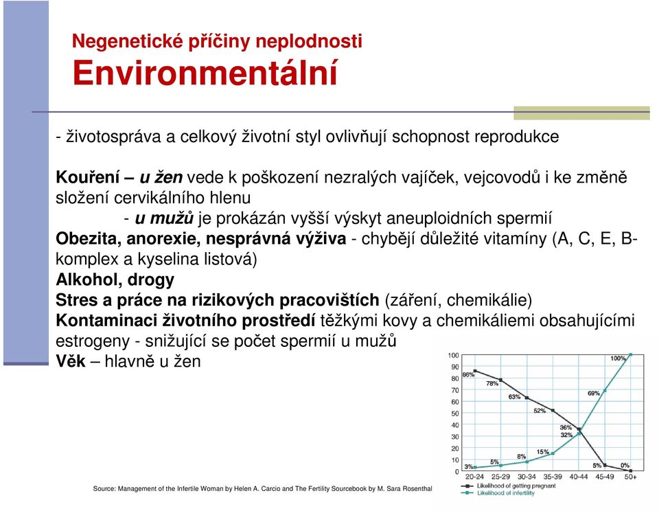 E, B- komplex a kyselina listová) Alkohol, drogy Stres a práce na rizikových pracovištích (záření, chemikálie) Kontaminaci životního prostředí těžkými kovy a chemikáliemi