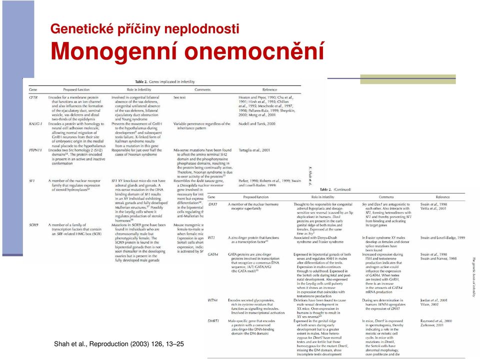 onemocnění Shah et al.