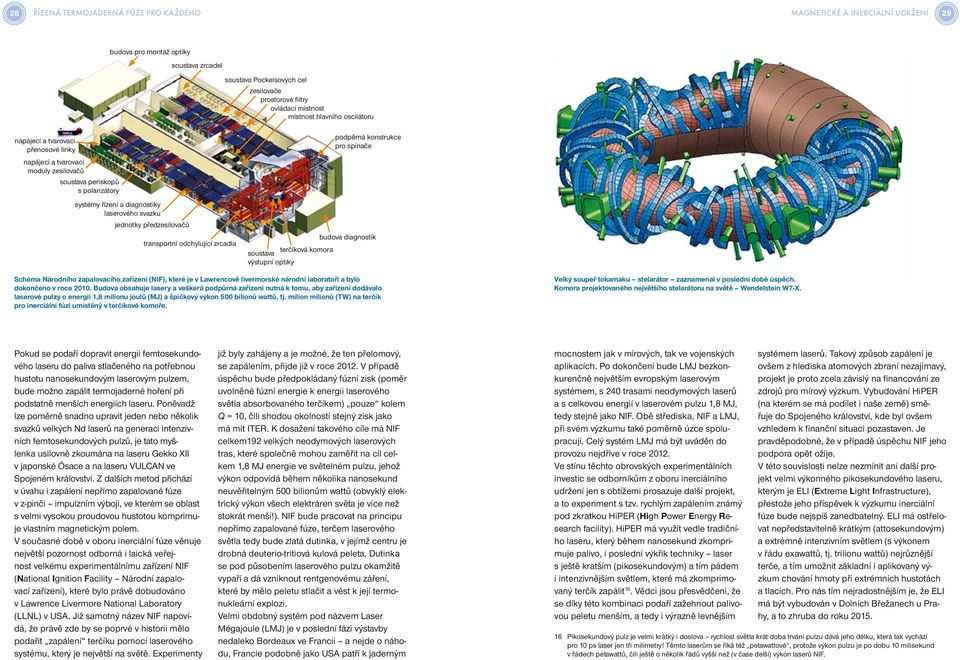 předzesilovačů transportní odchylující zrcadla soustava terčíková komora výstupní optiky podpěrná konstrukce pro spínače budova diagnostik Schéma Národního zapalovacího zařízení (NIF), které je v